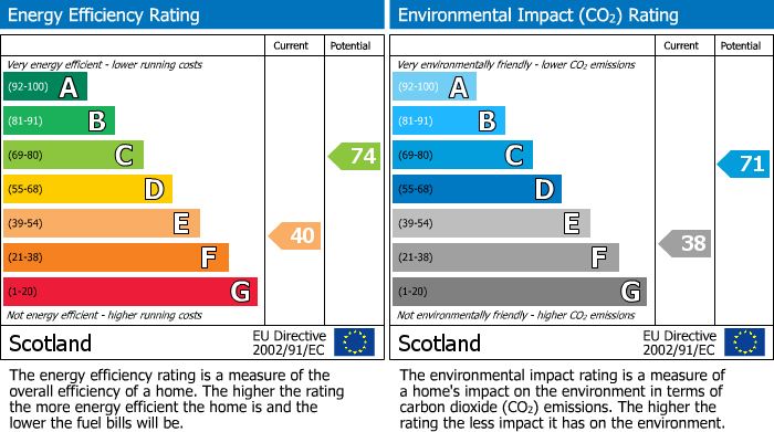 Energy Performance Certificate for Calder Road, Bellsquarry, EH54