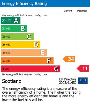 Energy Performance Certificate for Grange Road, Houstoun Industrial Estate, EH54