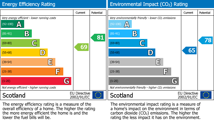 Energy Performance Certificate for Mcintosh Court, Broxburn, EH52