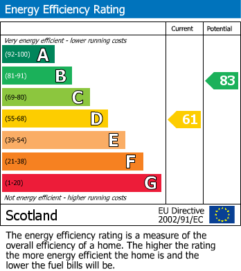 Energy Performance Certificate for Parklands, Broxburn, EH52