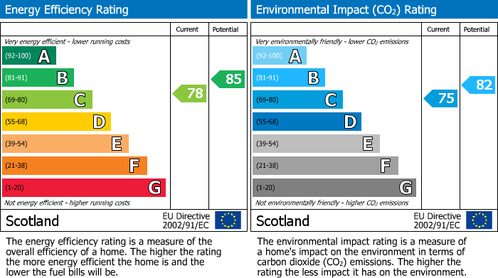 Energy Performance Certificate for South Middleton, Uphall, EH52