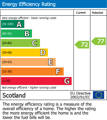 Energy Performance Certificate for Thomson Grove, Uphall, EH52