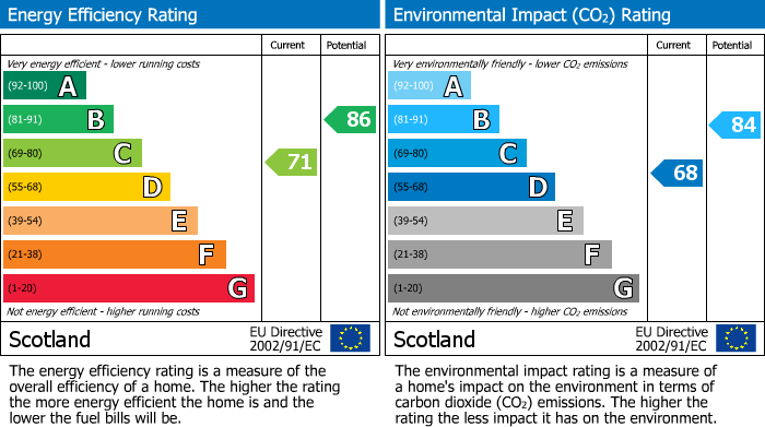 Energy Performance Certificate for Willowbank, Livingston, EH54