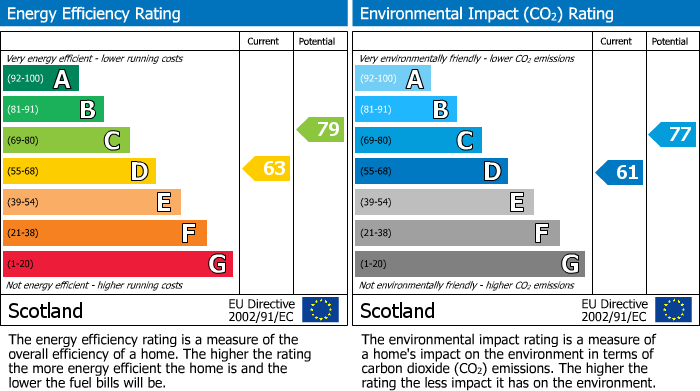 Energy Performance Certificate for West Bankton Place, Livingston, EH54
