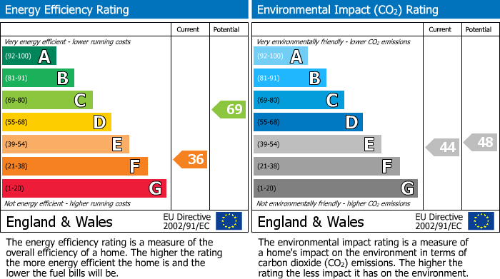 Energy Performance Certificate for Westburn Park, Edinburgh, EH14