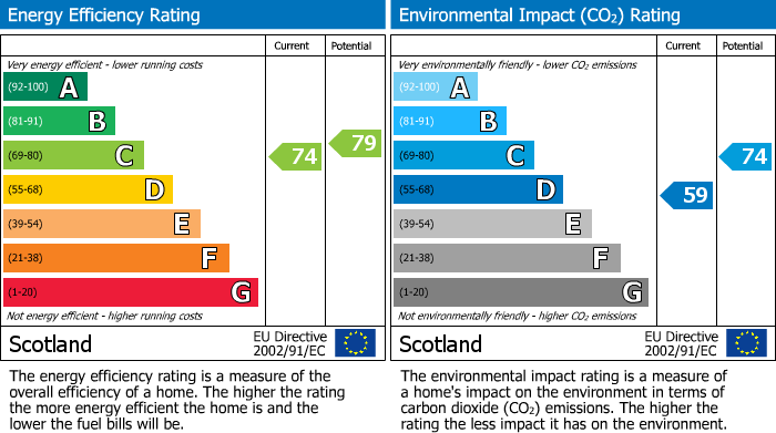 Energy Performance Certificate for Henderson Crescent, Broxburn, EH52