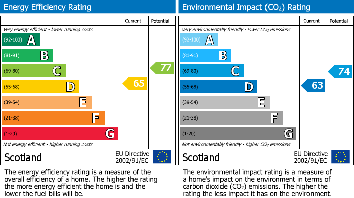 Energy Performance Certificate for Woodville Court, Broxburn, EH52