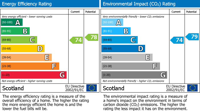 Energy Performance Certificate for Croft Street, Dalkeith, EH22