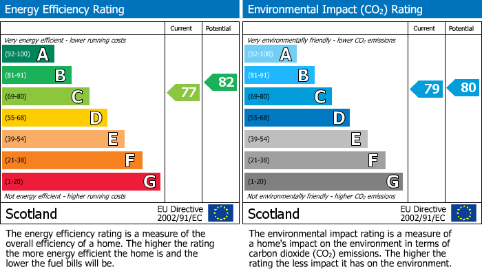 Energy Performance Certificate for Falcon Brae, Livingston, EH54