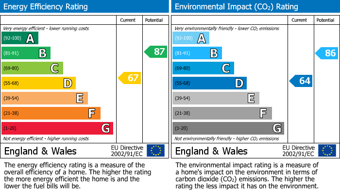 Energy Performance Certificate for Moubray Grove, South Queensferry, EH30