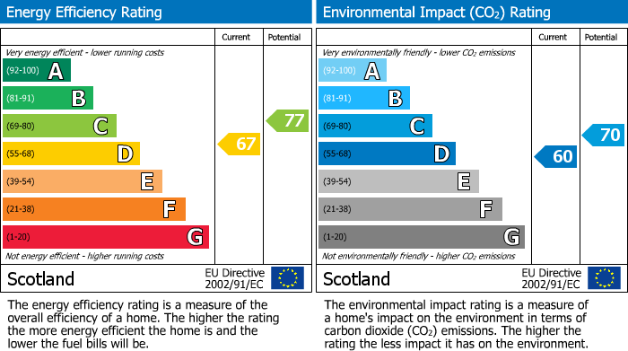 Energy Performance Certificate for Inch Crescent, Bathgate, EH48