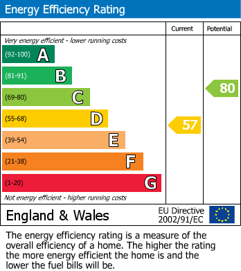 Energy Performance Certificate for Belvedere Park, Edinburgh, EH6