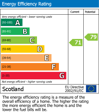 Energy Performance Certificate for Woodville Court, Broxburn, EH52