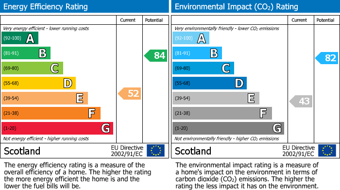 Energy Performance Certificate for Niddry Road, Winchburgh, EH52