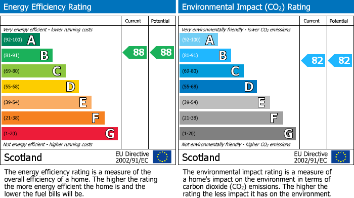 Energy Performance Certificate for Joseph Cumming Gardens, Broxburn, EH52