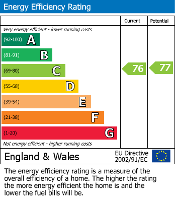 Energy Performance Certificate for Willowbrae Road, Edinburgh, EH8