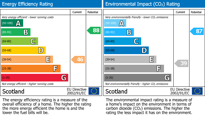 Energy Performance Certificate for Midhope Place, Winchburgh, EH52