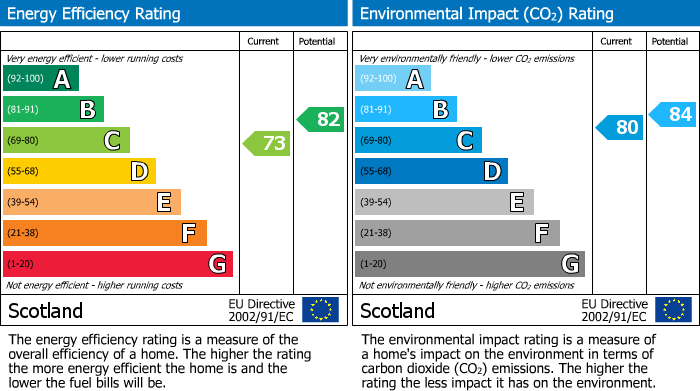 Energy Performance Certificate for Harrysmuir Gardens, Pumpherston, EH53